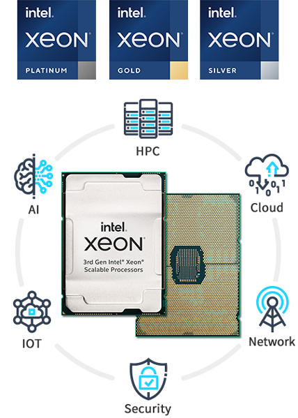 3rd Gen Intel Xeon Scalable Processors