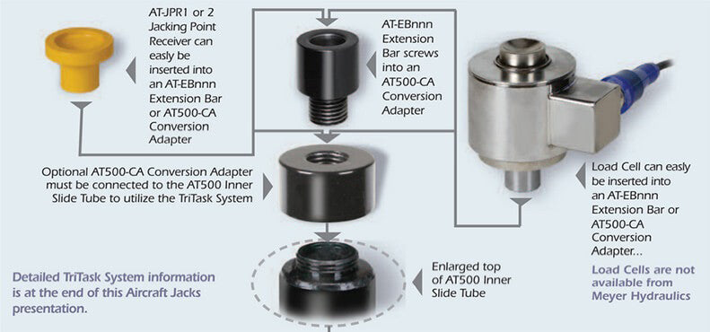 Meyer Jack A519