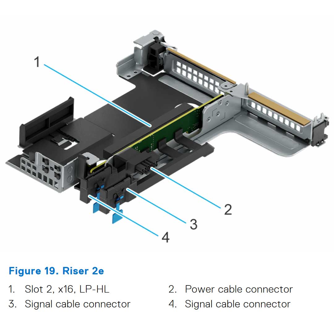 Riser Config 2 R1A + R2E | Dell PowerEdge R660xs