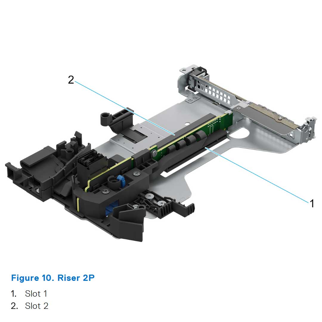 Config 2. (Riser 2P + Riser 3P) | Dell PowerEdge R6625