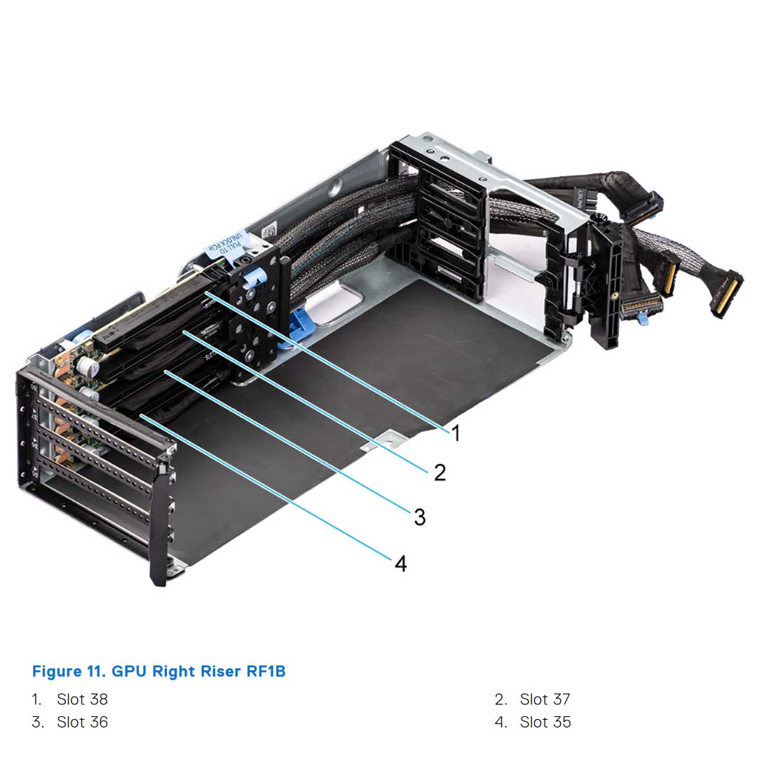 Config 1 | Dell PowerEdge R760XA