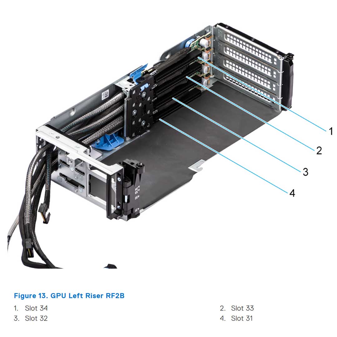 Config 1 | Dell PowerEdge R760XA