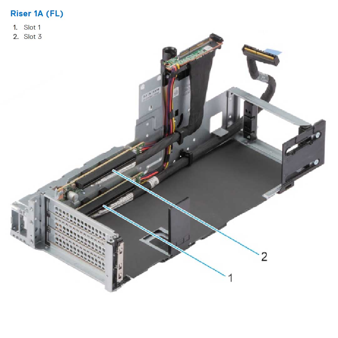 Riser Config3. 2 x16 LP + 2 x16 FH + 4 x16 DW | Dell PowerEdge R960