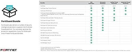 FORTINET FortiGate 40F Hardware (Renewed)|B0C3Y2QHWW