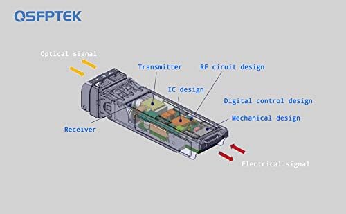 QSFPTEK Gigabit SFP Module,1000BASE-LX/LH 1310nm 10km DDM Single-Mode LC Mini-GBIC Transceiver for Cisco GLC-LH-SMD/GLC-LX-SM-RGD, Ubiquiti UF-SM-1G, Netgear, Mikrotik, Other Open Switches|B07QZV7DYK