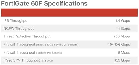 FortiGate-60F Network Security Appliance Plus 1 Year FortiGuard Unified Threat Protection (UTP and FortiCare Premium (FG-60F-BDL-950-12