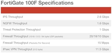 FortiGate-100F Firewall Appliance - 22 Gigabit Ethernet RJ45 Ports, 4 SFP & 2 10G SFP+ Ports, Dual Power Supplies (Appliance Only, No Subscription (FG-100F