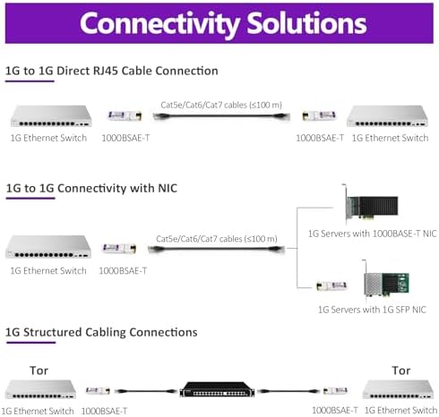 1000BASE-SX SFP Transceiver, 1.25G SFP to LC Multimode Fiber Module Compatible with Cisco GLC-SX-MMD, Ubiquiti UniFi UF-MM-1G, Mikrotik, Meraki, Netgear AGM731F, D-Link and More, 2 Pack|B0CJCH939W
