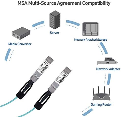 Chuangsuton 10G SFP+ AOC Cable | 10 GBASE SFP+ to SFP+ Active Optical Fiber 10Gbps SFP Plus/Mini GBIC/Transceiver Module Cable Compatible with Dell AOC-SFP-10G-1M 1M/3.3ft|B08TQZGGG3