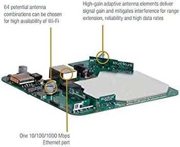 Ruckus Wireless ZoneFlex R310 Unleashed Indoor Access Point Dual-Band, 802.11ac, PoE (9U1-R310-US02