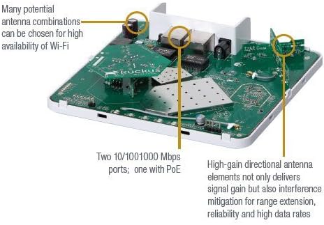 Ruckus Wireless ZoneFlex R500 Wireless Access Point (Dual-Band 802.11ac, 2x2:2 Streams, BeamFlex+, Dual Ports, 802.3af PoE 901-R500-US00