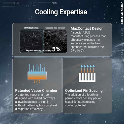 ASUS ROG Astral GeForce RTX 5090 White OC Edition Gaming Graphics Card (PCIe 5.0, 32GB GDDR7, HDMI/DP 2.1, 3.8-slot, 4fan design, Axial-tech fans, patented vapor chamber, Phase-change GPU thermal pad