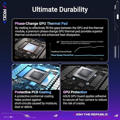 ASUS ROG Astral GeForce RTX 5090 White OC Edition Gaming Graphics Card (PCIe 5.0, 32GB GDDR7, HDMI/DP 2.1, 3.8-slot, 4fan design, Axial-tech fans, patented vapor chamber, Phase-change GPU thermal pad