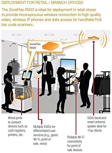 Ruckus Wireless ZoneFlex R500 Wireless Access Point (Dual-Band 802.11ac, 2x2:2 Streams, BeamFlex+, Dual Ports, 802.3af PoE 901-R500-US00