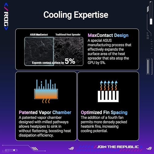 ASUS ROG Astral GeForce RTX™ 5090 OC Edition Gaming Graphics Card (PCIe® 5.0, 32GB GDDR7, HDMI®/DP 2.1, 3.8-Slot, 4-Fan Design, Axial-tech Fans, Patented Vapor Chamber, Phase-Change GPU Thermal pad