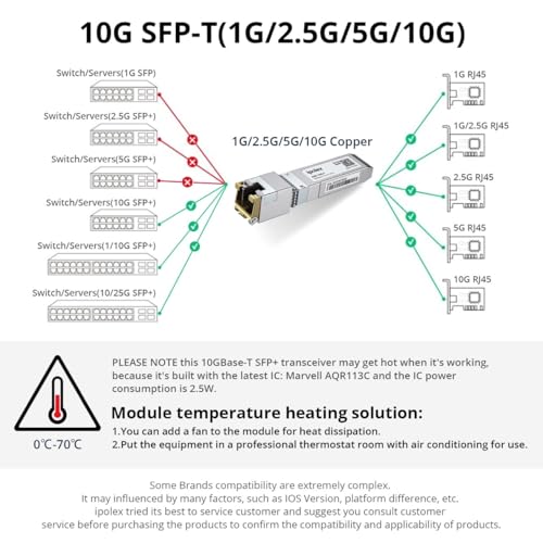 ipolex SFP+ 10GBase LR Singlemode Module, 10G SFP LC 1310nm Fiber Optic Transceiver for Cisco SFP-10G-LR, Ubiquiti UniFi UF-SM-10G, Meraki MA-SFP-10GB-LR, Netgear AXM762, Mikrotik and More, up to 10KM|B01EN33WYK