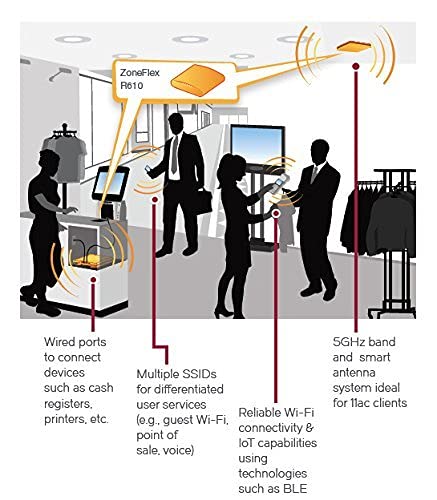 Ruckus Wireless | 9U1-R610-US00 | ZoneFlex R610 Unleashed Dual-Band 802.11abgn/ac Wireless Access Point. Does not Include Power Adapter or PoE Injector. (Renewed) - aloinfousa.com