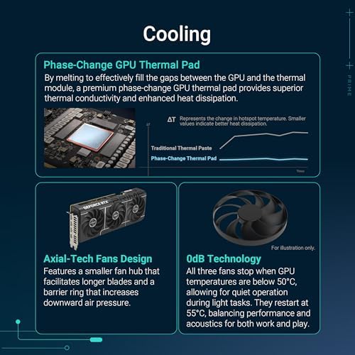 ASUS The SFF-Ready Prime GeForce RTX™ 5070 12GB GDDR7 Graphics Card (PCIe® 5.0, 12GB GDDR7, HDMI®/DP 2.1, 2.5-Slot, Axial-tech Fans, Dual BIOS