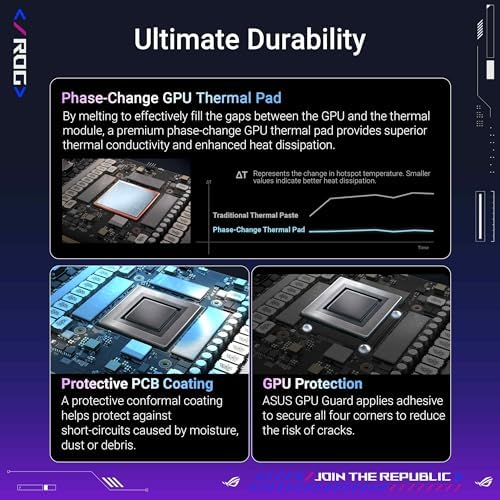 ASUS ROG Astral GeForce RTX 5090 White OC Edition Gaming Graphics Card (PCIe 5.0, 32GB GDDR7, HDMI/DP 2.1, 3.8-slot, 4fan design, Axial-tech fans, patented vapor chamber, Phase-change GPU thermal pad