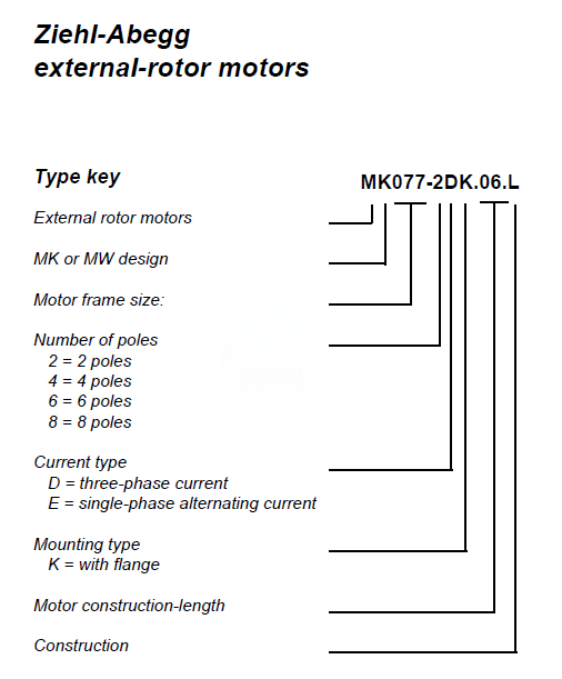 MK106-4DK.10.U ZIEHL-ABEGG Centrifugal Fan
