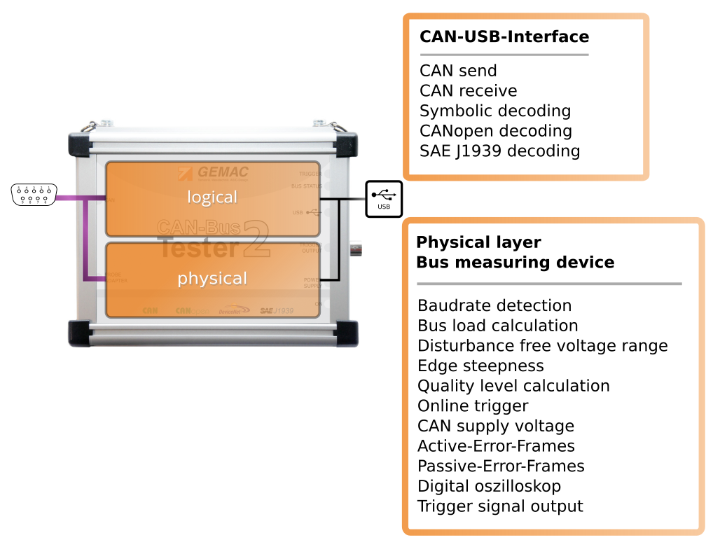 CAN-Bus Tester 2: SAE J1939 bus add-on
