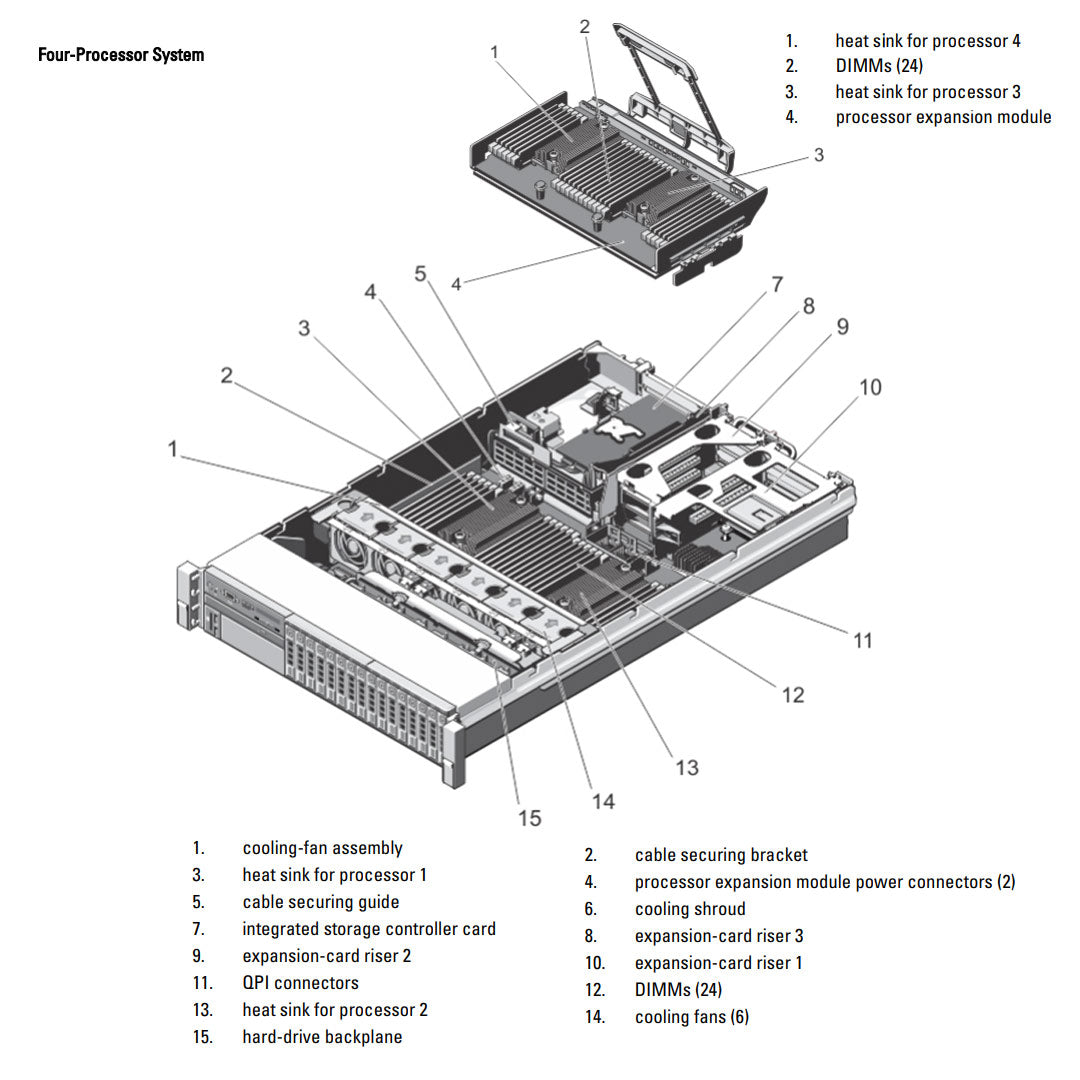 4x 2.5" Rack Chassis | Dell PowerEdge R820