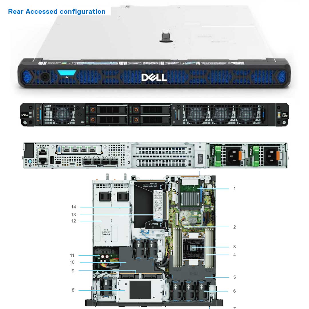 Front Access — Drive Chassis (4x 2.5") | Dell PowerEdge XR5610