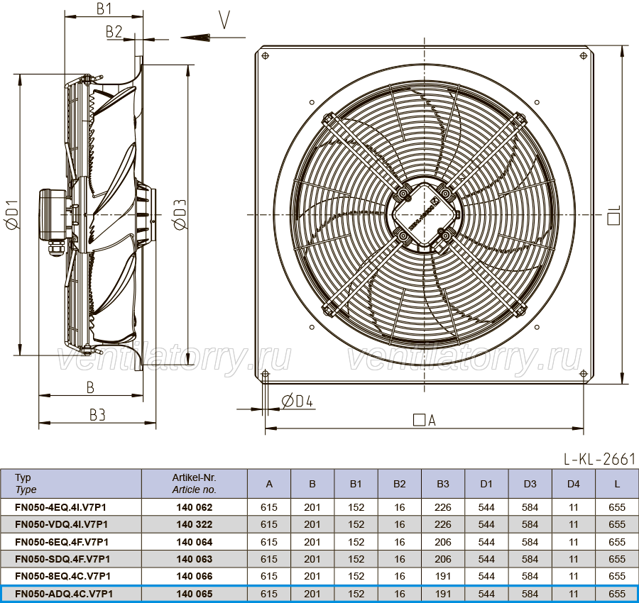 FN050-ADQ.4C.A7P1 ZIEHL-ABEGG Axial Fan 3~400V 0.14/0.09 kW 0.32/0.16 A
