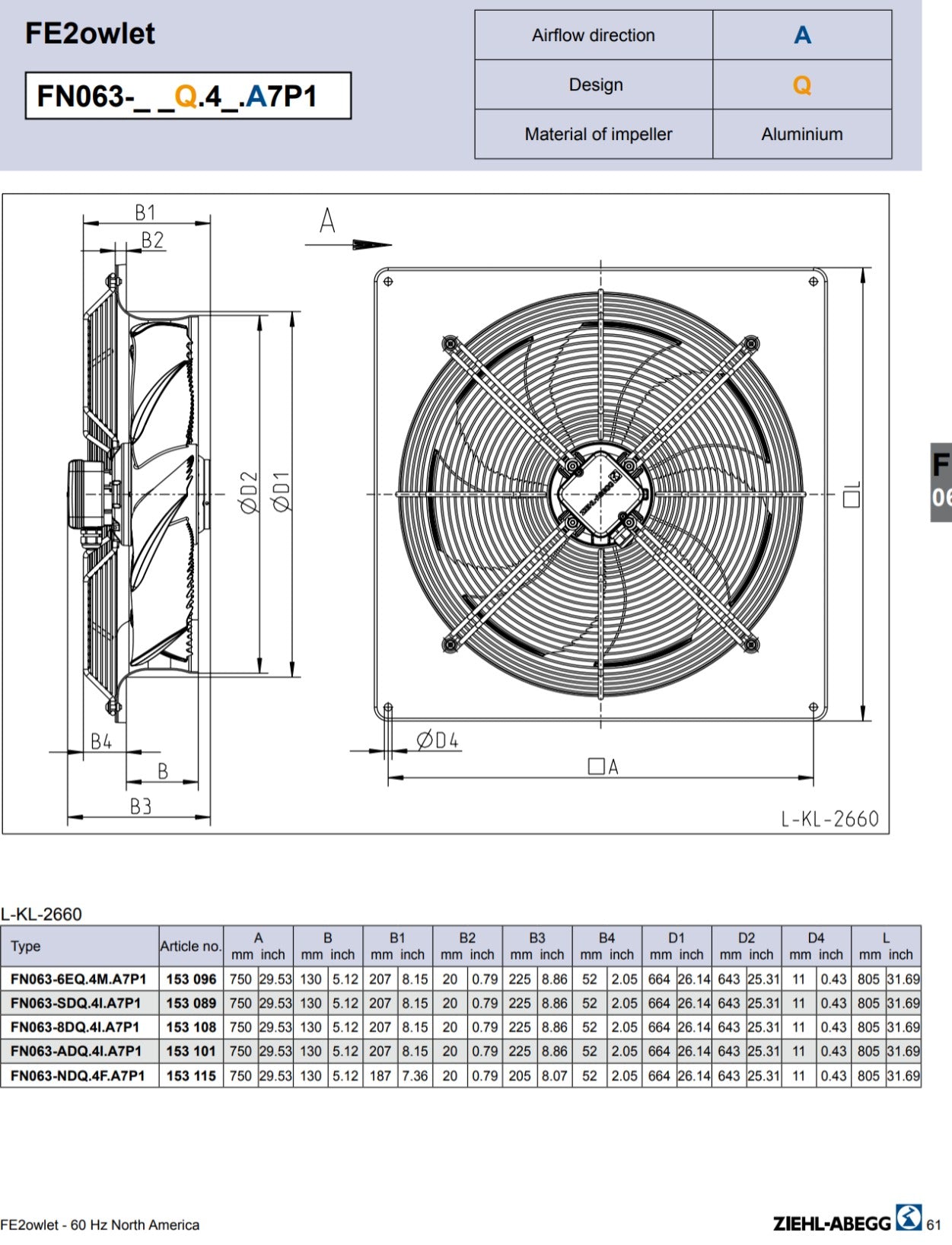 FN063-SDQ.4I.A7P1 ZIEHL-ABEGG Axial Fan 3~460V 1.0/0.63 kW 1.55/0.94 A