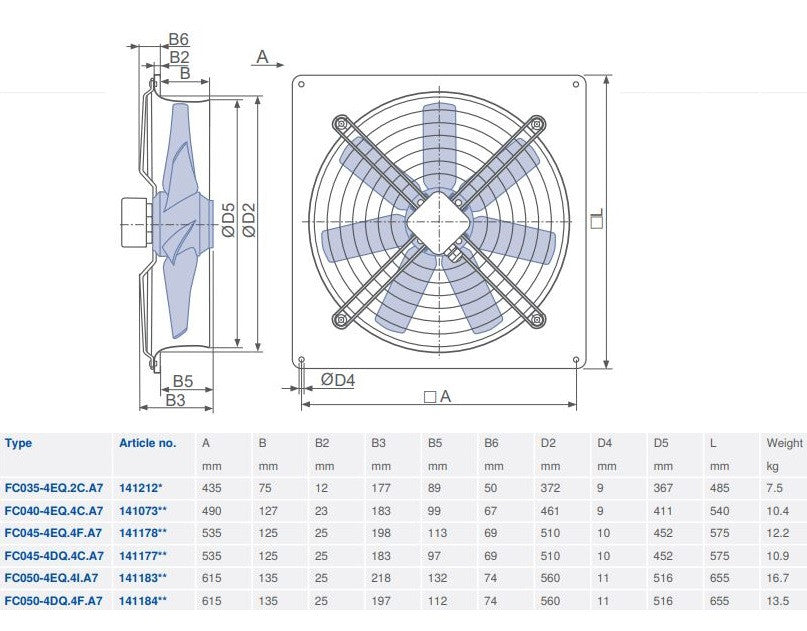 FC045-4EQ.4F.A7 ZIEHL-ABEGG Axial Fan | 400V 0.38kW | Durable, Quiet & Efficient