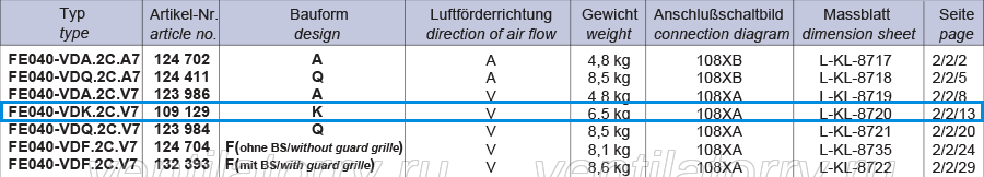 FE040-VDK.2C.V7 ZIEHL-ABEGG 400V Axial Fan
