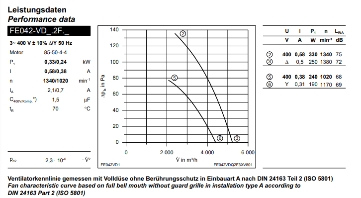FE042-VDK.2F.6 ZIEHL-ABEGG Axial Fan