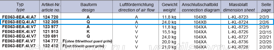 FE063-8EQ.4I.A7 ZIEHL-ABEGG Axial Fan