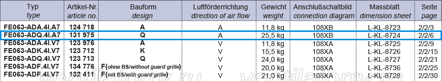 FE063-ADQ.4I.A7 ZIEHL-ABEGG Axial Fan