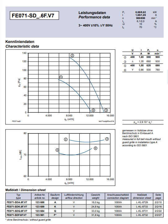 FE071-SDK.6F.V7 ZIEHL-ABEGG Axial Fan