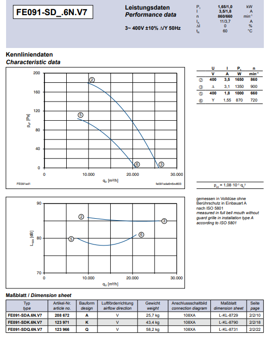 FE091-SDQ.6N.V7 ZIEHL-ABEGG Axial Fan