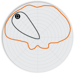 RUCKUS R610 Indoor 802.11ac Wave 2 Wi-Fi Access Point, 3x3:3 MU-MIMO, BeamFlex+