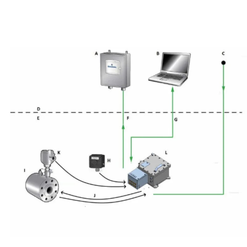 ROSEMOUNT Roxar Watercut Meters