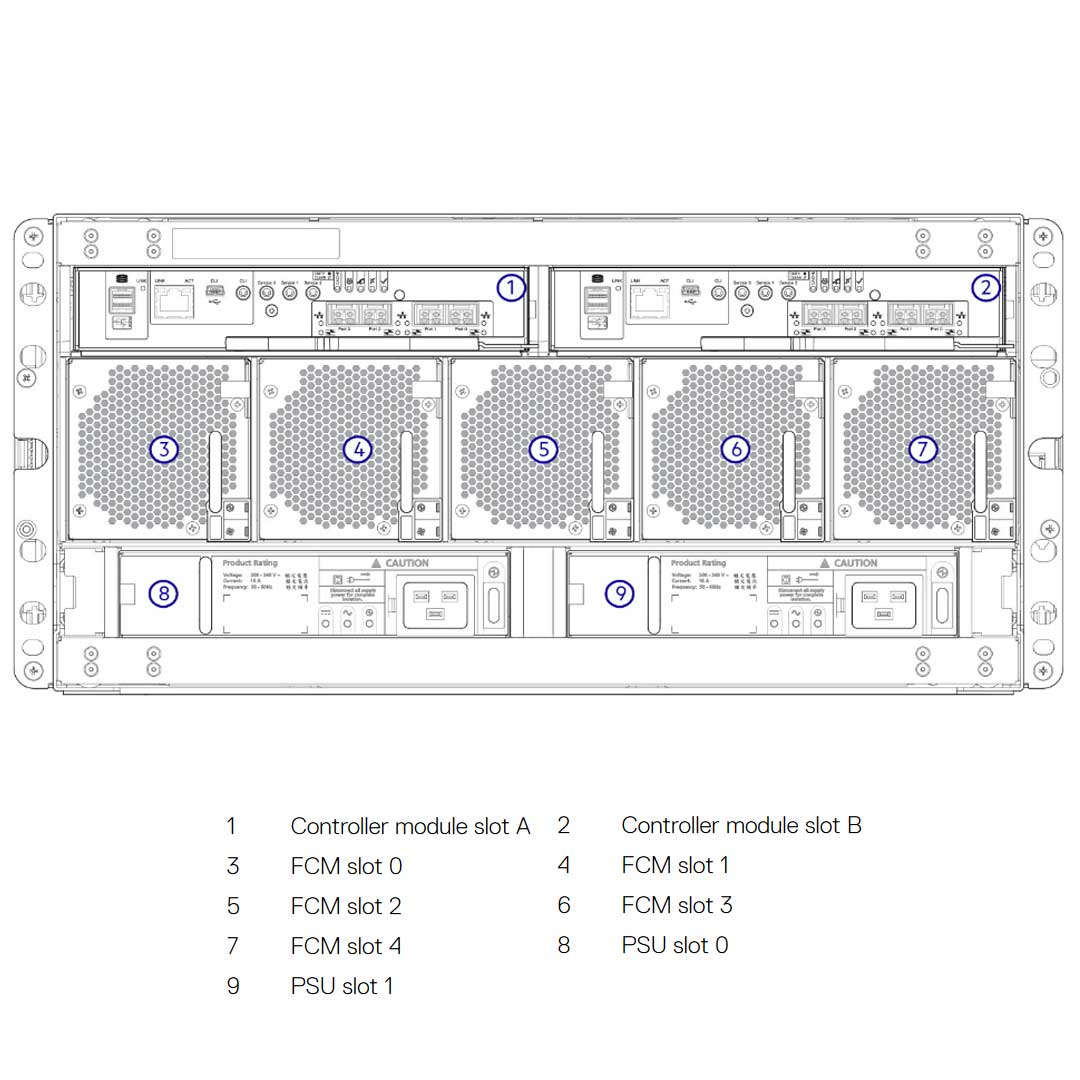 Dell PowerVault ME484 84x3.5" SAN Expansion Array CTO