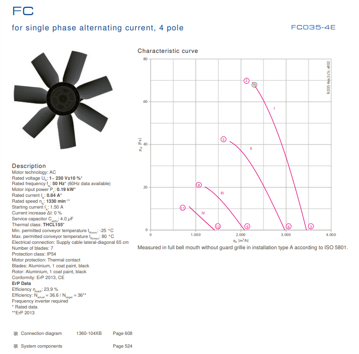 FC035-4ET.2C.3 ZIEHL-ABEGG Axial Fan 230V 0.19 kW 0.84A 1330 rpm