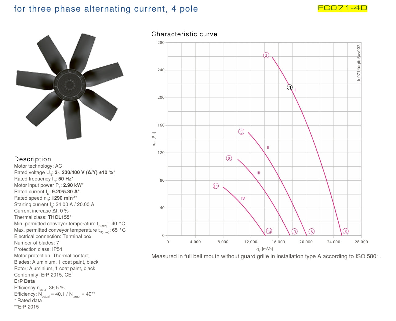 FC071-4DA.7M.1 ZIEHL-ABEGG Axial Fan 3~230/400V 2.9 kW 9.2/5.3 A 1290rpm