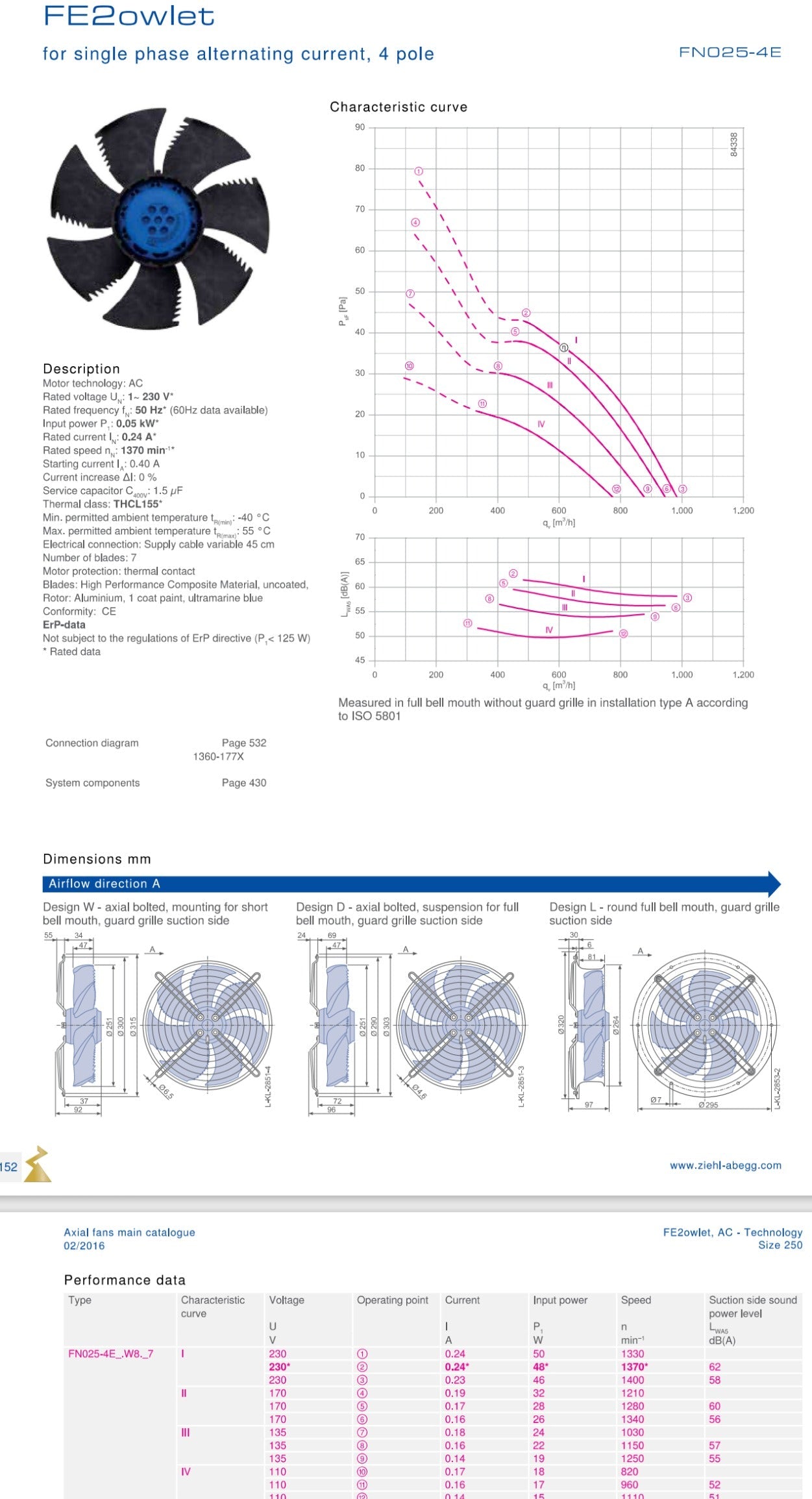 FN025-4EL.W8.A7 ZIEHL-ABEGG Axial Fan 0.05kW 230/V 0.24A 1370rp