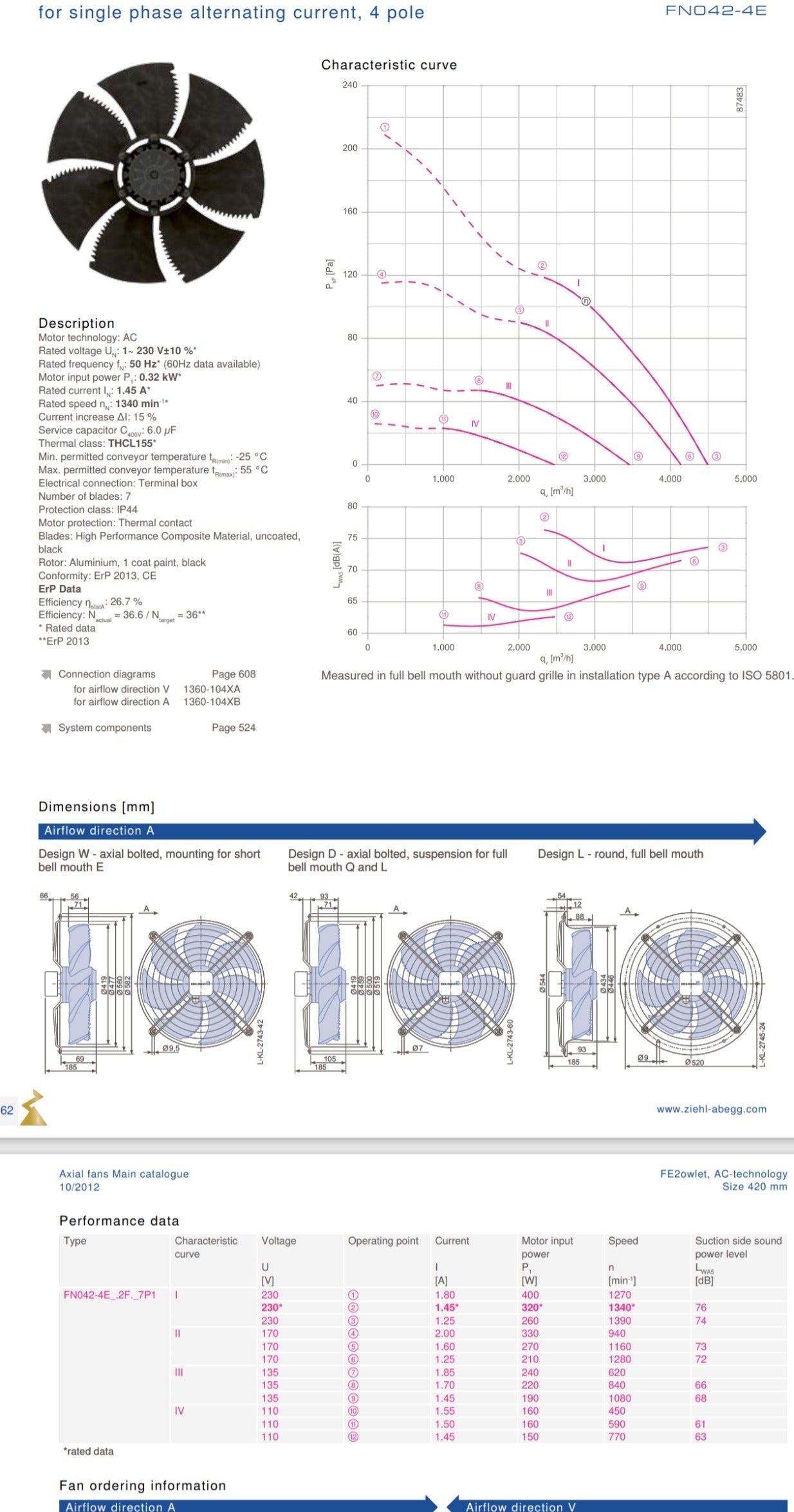 FN042-4EQ.4I.A7P2 ZIEHL-ABEGG Axial Fan 0.32kW 230V 1.45A