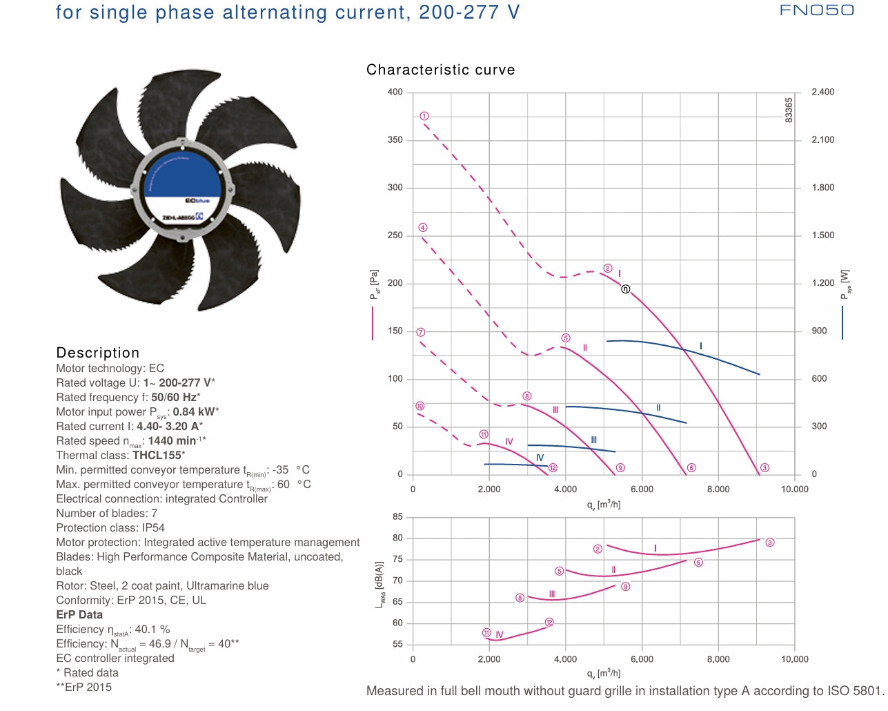 FN050-ZIW.DC.A7P2 ZIEHL-ABEGG Axial Fan 1~200-277V 0.84kW 4.40-3.20A 1440rpm
