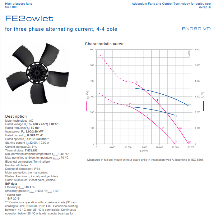 FN080-VDA.7Q.V5P7 ZIEHL-ABEGG Axial Fan 3~400V 3.9 /2.6kW 6.8/4.2 A