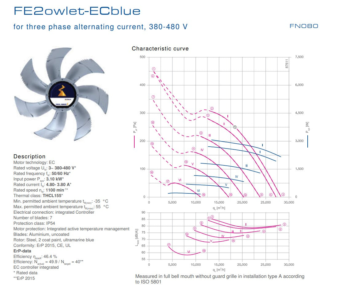 FN080-ZII.GL.V7P3 ZIEHL-ABEGG Axial Fan 3.1 kW 4.8/3.8 A 1100 rpm