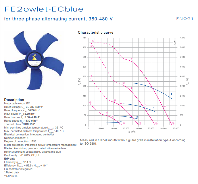 FN091-ZIS.GL.V5P1 ZIEHL-ABEGG Axial Fan 3.5 kW 5.6/4.4 A 1130 rpm