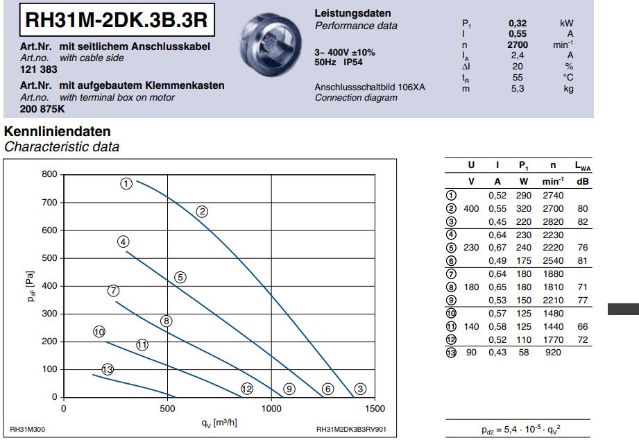 Brand new RH31M-2DK.3B.3R ZIEHL-ABEGG centrifugal fan 3-230/400V 50HZ 2700RPM