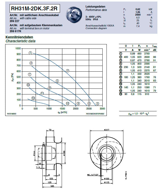 Brand new RH31M-2DK.3F.2R ZIEHL-ABEGG centrifugal fan 3-230/400V 50HZ 2690RPM
