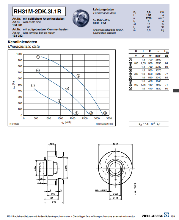 Brand new RH31M-2DK.3I.2R ZIEHL-ABEGG centrifugal fan 3-230-460V 50HZ